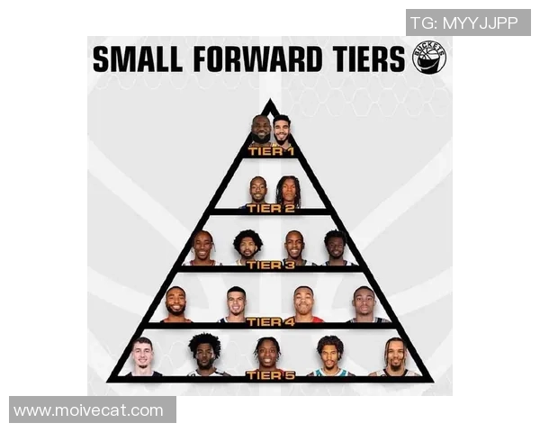 如果NBA球星打足球他们能排在什么段位位置